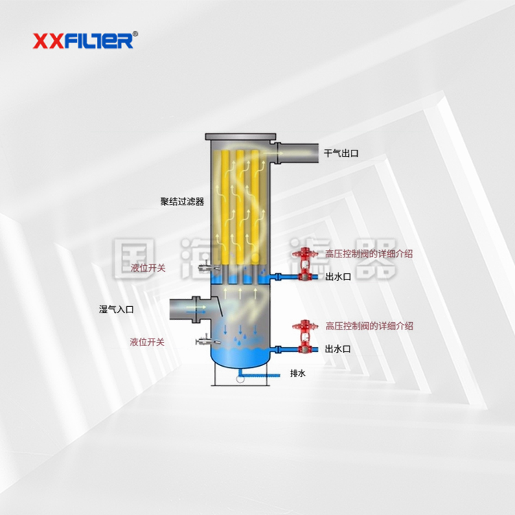 天然氣立式重力葉片分離器